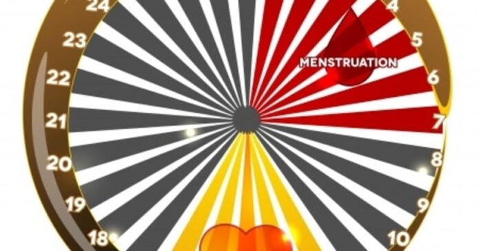 Bleeding between periods commonly occurs at ovulation, which in Chinese medical terms is called the "heat" cycle