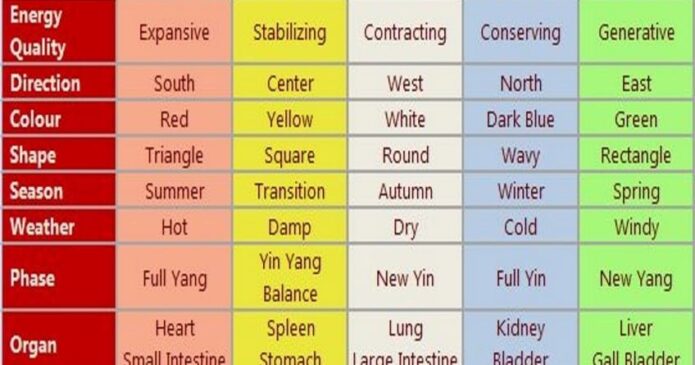 The Origins of the Wu Xing – By Brian May and Takako Tomoda